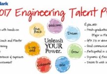 Engineering Talent Program – 2017 at Kimberly-Clark